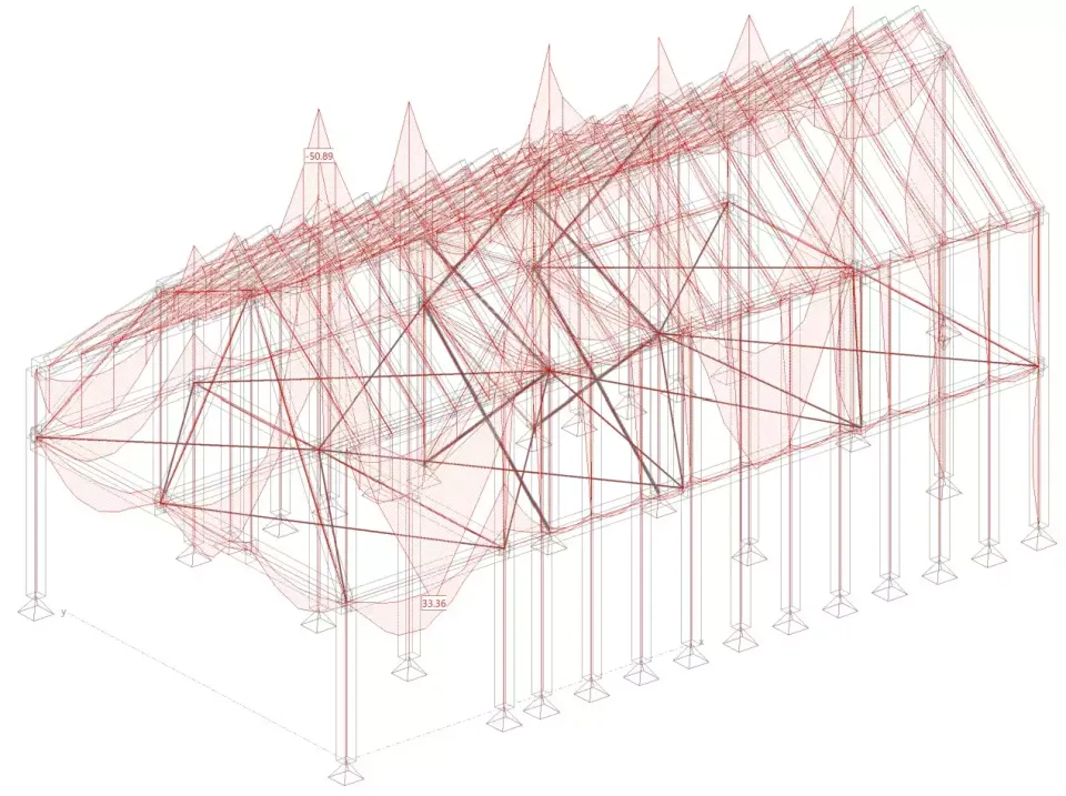 Diagrammi dei momenti di una struttura in legno