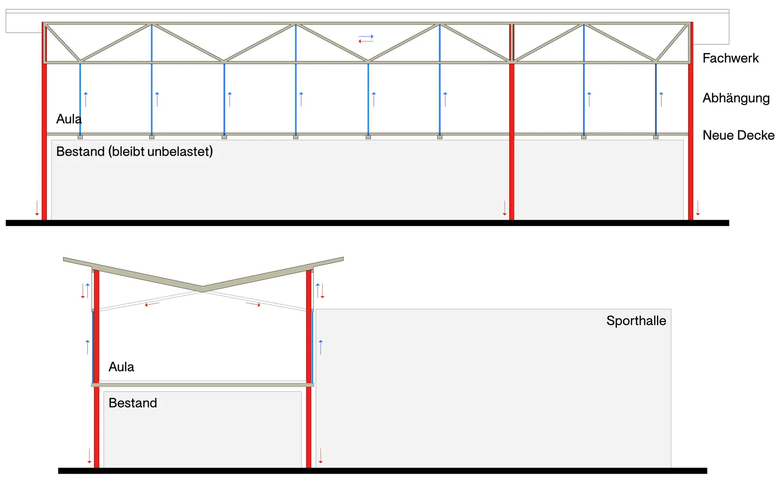 Statisches Prinzip